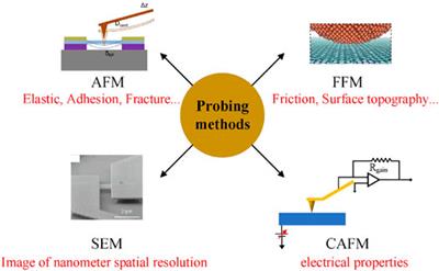 Recent Progress in Contact Probing Methods of Two-Dimensional Materials and Van Der Waals Heterostructures